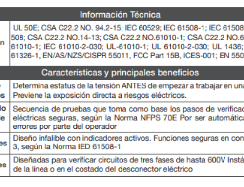 Protección eléctrica industrial