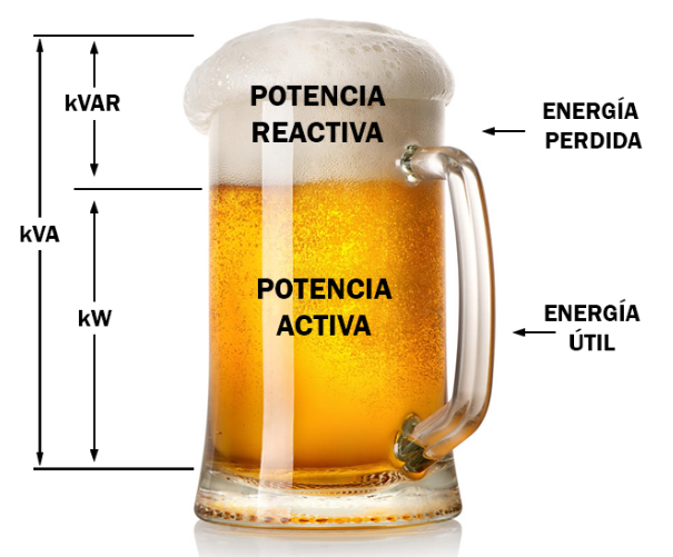 La importancia del factor potencia. - Will IT Solutions
