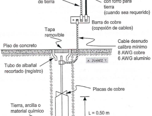 La importancia de la Tierra Física.